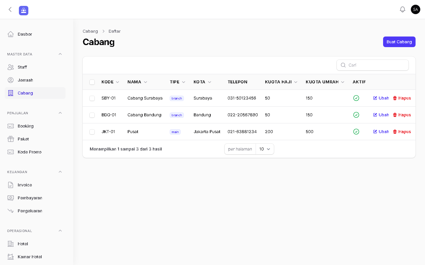 Setup Awal — Cabang, Staff & Konfigurasi